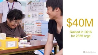 $40M
Raised in 2016
for 2369 orgs
 