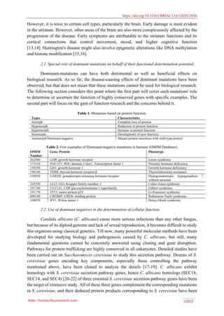 https://doi.org/10.33263/BRIAC114.1202012036
https://biointerfaceresearch.com/ 12022
However, it is toxic to certain cell types, particularly the brain. Early damage is most evident
in the striatum. However, other areas of the brain are also more conspicuously affected by the
progression of the disease. Early symptoms are attributable to the striatum functions and its
cortical connections that control movement, mood, and higher cognitive function
[13,14]. Huntington's disease might also involve epigenetic alterations like DNA methylation
and histone modification [15,16].
2.1. Special role of dominant mutations on behalf of their functional determination potential.
Dominant-mutations can have both detrimental as well as beneficial effects on
biological research. As so far, the disease-causing effects of dominant mutations have been
observed, but that does not mean that these mutations cannot be used for biological research.
The following section considers this point where the first part will cover such mutations' role
to determine or ascertain the function of highly conserved genes with specific examples. The
second part will focus on the gain of function research and the concerns behind it.
Table 1. Mutations based on protein function.
Types Characteristics
Amorph Complete loss of protein
Hypomorph Reduction in protein function
Hypermorph Increase in protein function
Neomorph Development of new function
Antimorph/Dominant-negative Mutant protein interferes with wild-type protein
Table 2. Few examples of Dominant-negative mutations in humans (OMIM Database).
OMIM
Number
Gene, Protein Phenotype
262500 GHR, growth hormone receptor Laron syndrome
173110 POU1F1, POU domain, Class1, Transcription factor 1 Pituitary hormone deficiency
139250 GH1, growth hormone 1 Growth hormone deficiency
190160 THRB, thyroid hormone receptor β Thyroid hormone resistance
138850 GNRHR, gonadotropin-releasing hormone receptor Hypogonadotropic hypogonadism 7
without anosmia
165230 GLI2, GLI, Kruppel family member 2 Culler-Jones syndrome
191740 UGT1A1, UDP glycosyltransferase 1 superfamily Gilbert syndrome
191170 TP53, tumor protein p53 Li-Fraumeni syndrome
600140 CREBBP, CREB- binding protein Rubinstein-Taybi syndrome
194070 WT1, Wilms tumor 1 Denys-Drash syndrome
2.2. Use of dominant negatives in the determination of cellular function.
Candida albicans (C. albicans) cause more serious infections than any other fungus,
but because of its diploid genome and lack of sexual reproduction, it becomes difficult to study
this organism using classical genetics. Till now, many powerful molecular methods have been
developed for studying biology and pathogenesis caused by C. albicans, but still, many
fundamental questions cannot be concretely answered using cloning and gene disruption.
Pathways for protein trafficking are highly conserved in all eukaryotes. Detailed studies have
been carried out on Saccharomyces cerevisiae to study this secretion pathway. Dozens of S.
cerevisiae genes encoding key components, especially those controlling the pathway
mentioned above, have been cloned to analyze the details [17-19]. C. albicans exhibit
homology with S. cerevisiae secretion pathway genes, hence C. albicans homologs (SEC18,
SEC14, and SEC4) [20-22] of three essential S. cerevisiae secretion pathway genes have been
the target of extensive study. All of these three genes complement the corresponding mutations
in S. cerevisiae, and their deduced protein products corresponding to S. cerevisiae have been
 