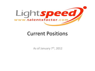 Current Positions

  As of January 7th, 2012
 