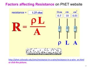 Factors affecting Resistance on PhET website




 http://phet.colorado.edu/sims/resistance-in-a-wire/resistance-in-a-wire_en.html
 or click the picture.
                                                                                   14
 