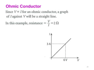 Ohmic Conductor




                  22
 