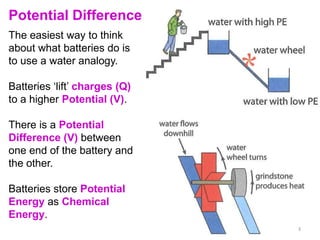 Potential Difference
The easiest way to think
about what batteries do is
to use a water analogy.

Batteries ‘lift’ charges (Q)
to a higher Potential (V).

There is a Potential
Difference (V) between
one end of the battery and
the other.

Batteries store Potential
Energy as Chemical
Energy.
                               3
 