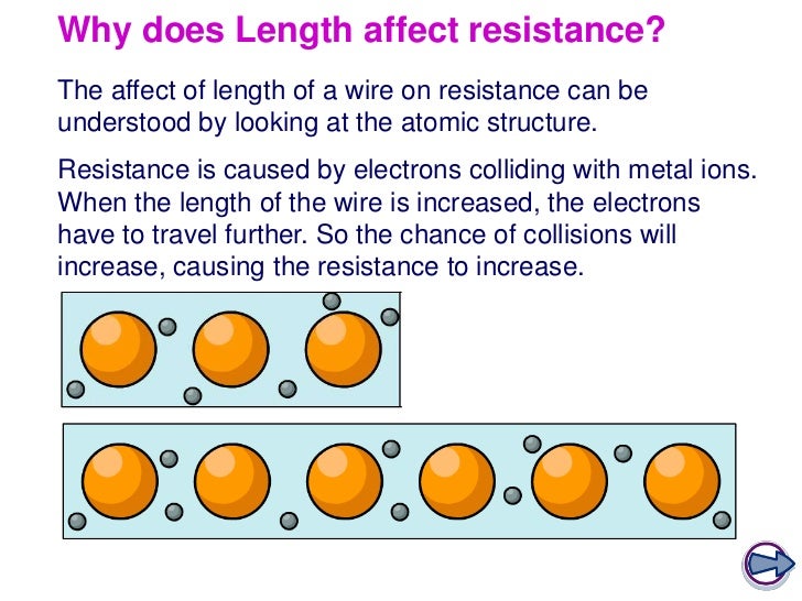 5.1 Potential Difference, Current & Resistance
