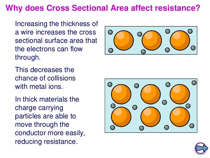What is the cross-sectional area of a wire?