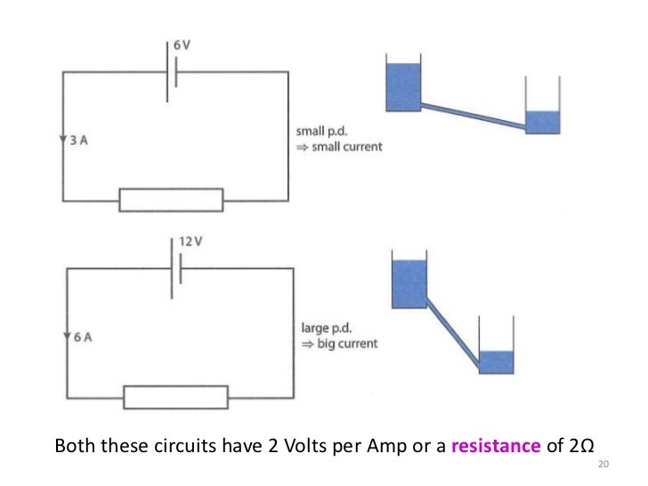 5.1 Potential Difference, Current & Resistance
