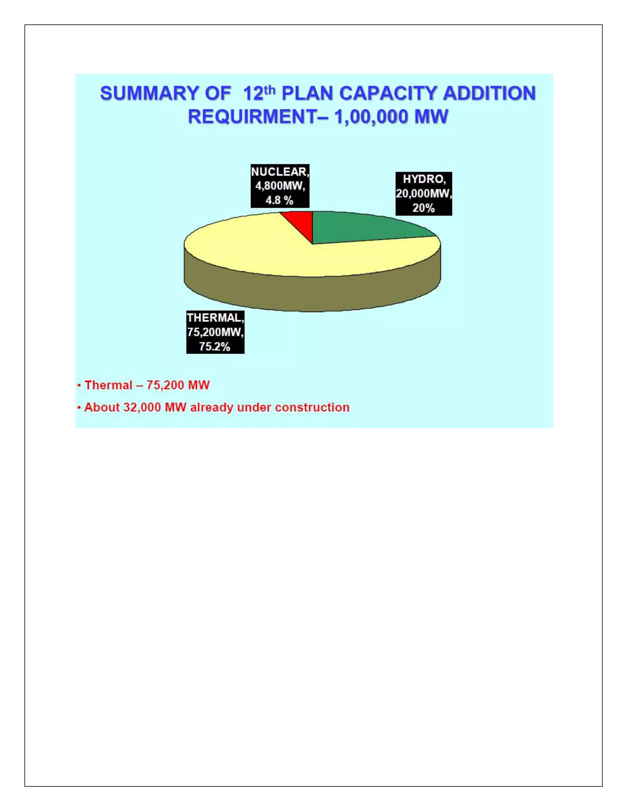 Current power sector scenario in india