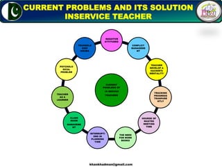 5
CURRENT PROBLEMS AND ITS SOLUTION
INSERVICE TEACHER
CURRENT
PROBLEMS OF
IN SERVICE
TEACHERS
NAGATIVE
ATTITUDES
CONFLICT
MANAGEME
NT
TEACHER
DEVELOP A
HACKER’S
MENTALITY
TRACKING
PROGRESS
TRANPARE
NTLY
HOURSE OF
WASTED
MEETING
TIME
THE NEED
FOR MORE
BOOKS
INTERRUPTI
ONS IN
PLANNING
TIME
CLASS
ROOM
MANAGEME
NT
TEACHER
AS A
LEARNER
PSYCHOLO
GICAL
PROBLEM
TECHNOLO
GIES
ISSUES
khankhadman@gmail.com
 