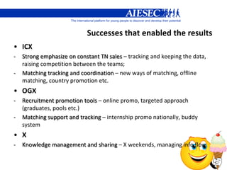 AIESEC EE_Current Exchange Reality_NPM 2009