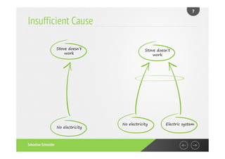 Current Reality Tree | PDF