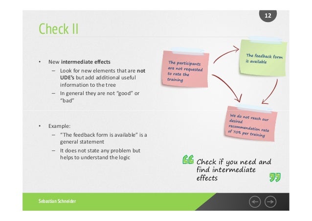 Current Reality Tree