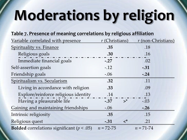 2011 Presentation Current Research In Existential Psychology