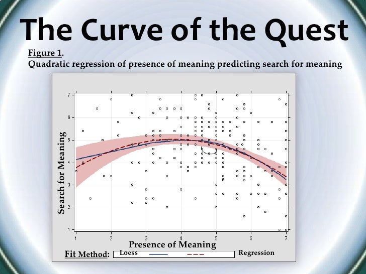 2011 Presentation Current Research In Existential Psychology