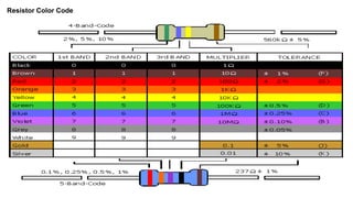 Resistor Color Code
 