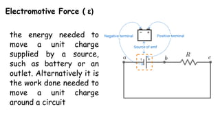 Electromotive Force ( ε)
the energy needed to
move a unit charge
supplied by a source,
such as battery or an
outlet. Alternatively it is
the work done needed to
move a unit charge
around a circuit
 