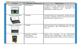Current, resistance and electromotive force