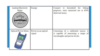 Current, resistance and electromotive force