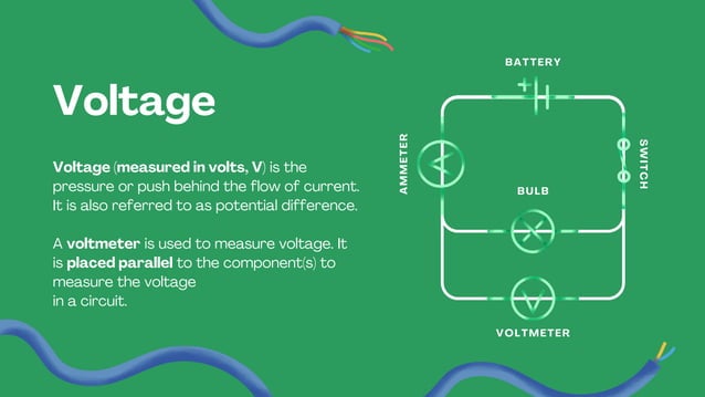 Current, Resistance, and Voltage presentation.pdf
