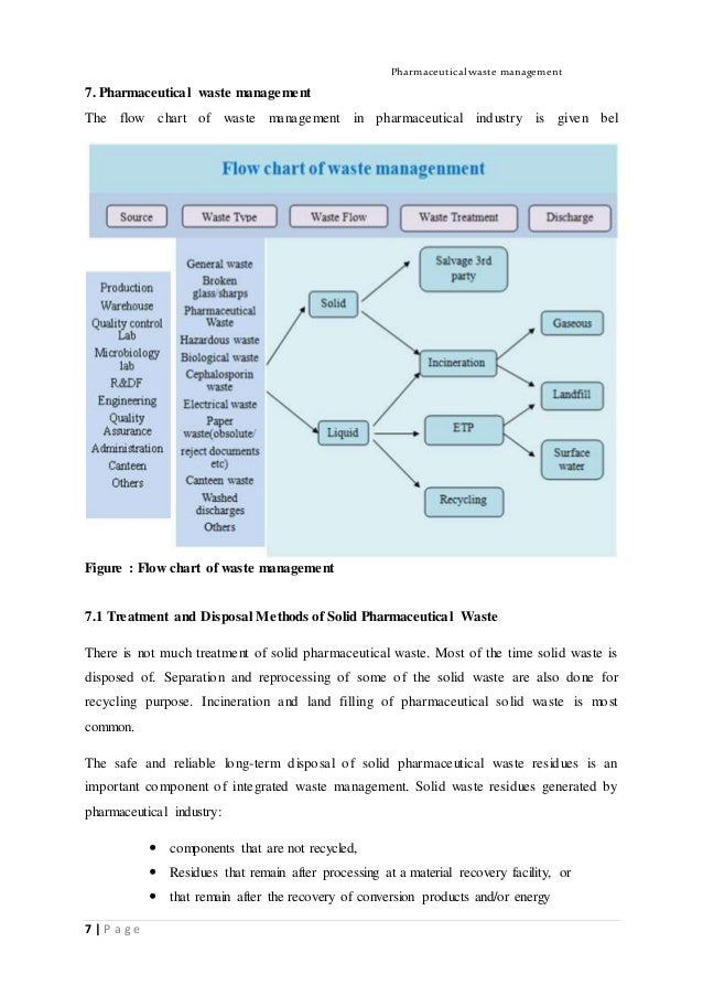 current scenario of pharmaceutical waste management in flow chart of pharmaceutical manufacturing process