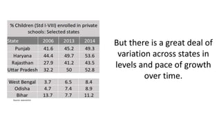 Current Scenario of Rural Education in India | PPTX