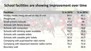 Current Scenario of Rural Education in India | PPTX