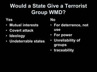 Current situation of WMD.ppt