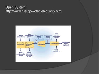 Open System
http://www.nrel.gov/otec/electricity.html
 