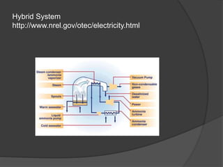 Hybrid System
http://www.nrel.gov/otec/electricity.html
 