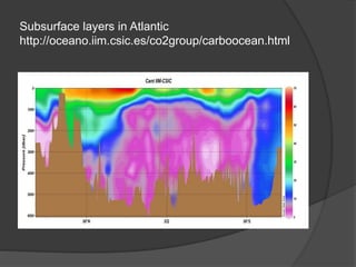 Subsurface layers in Atlantic
http://oceano.iim.csic.es/co2group/carboocean.html
 