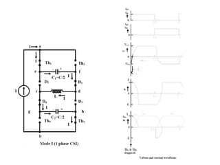 Current source inverter | PPTX