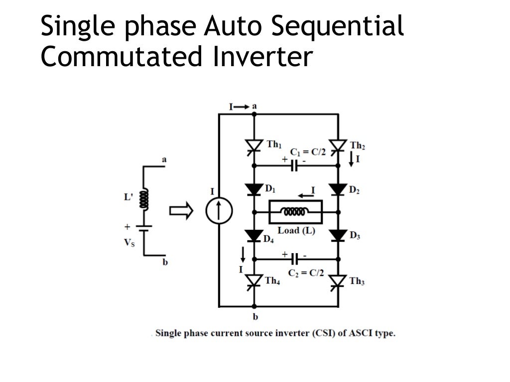 Current source inverter