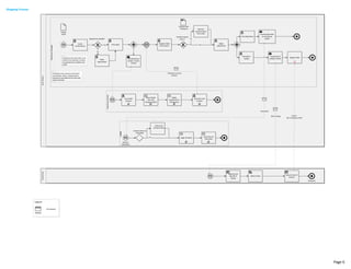 Warehouse Management Activities 