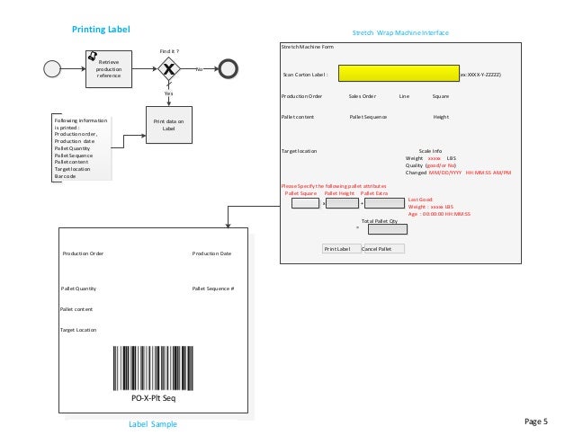 Warehouse Management Activities 