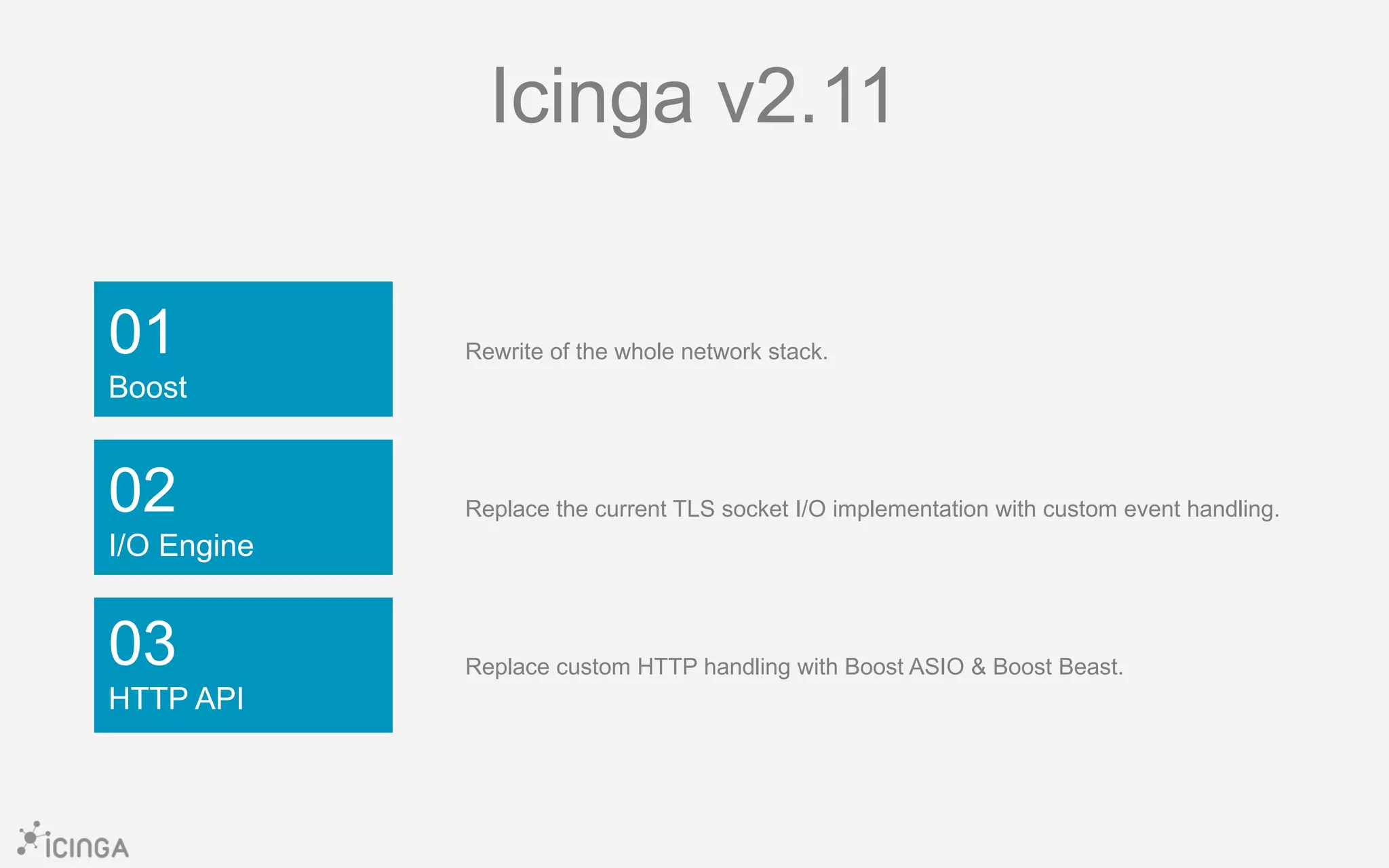 01
Boost
03
HTTP API
02
I/O Engine
Icinga v2.11
Rewrite of the whole network stack.
Replace the current TLS socket I/O implementation with custom event handling.
Replace custom HTTP handling with Boost ASIO & Boost Beast.
 