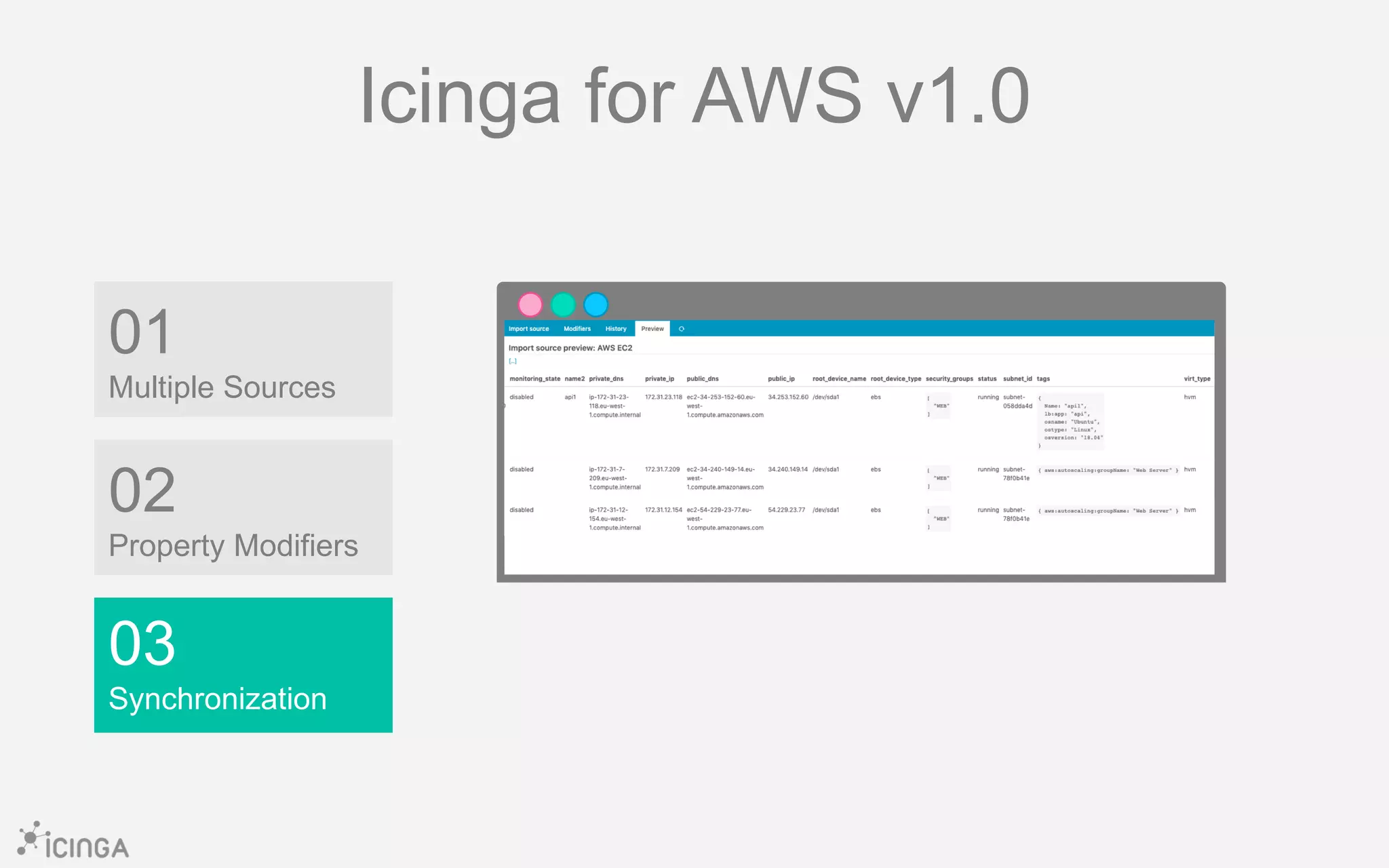 03
Synchronization
Icinga for AWS v1.0
02
Property Modifiers
01
Multiple Sources
 