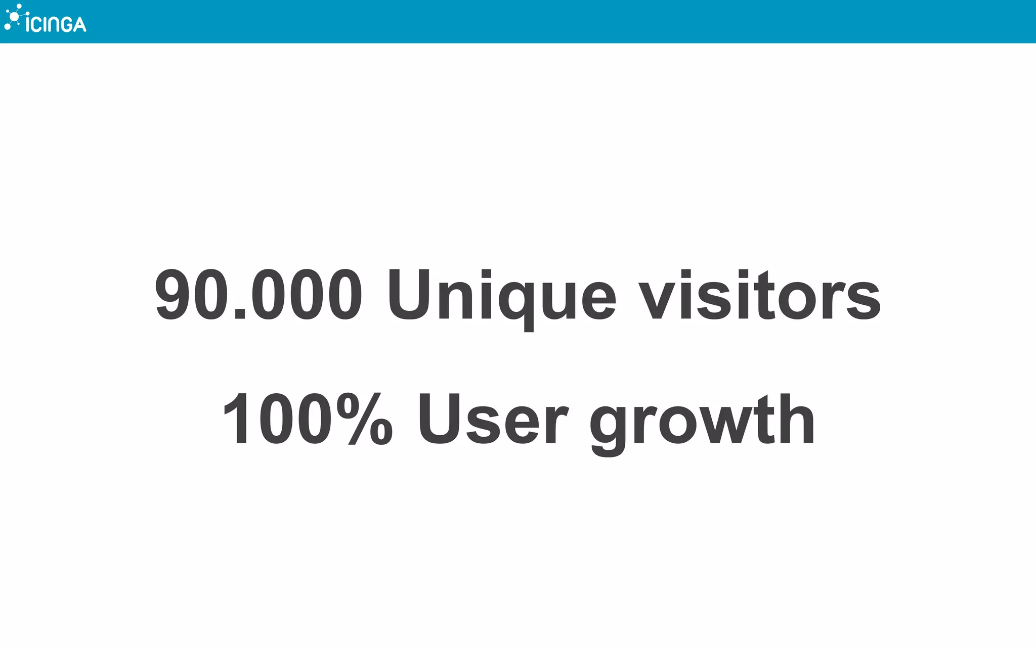 90.000 Unique visitors
100% User growth
 