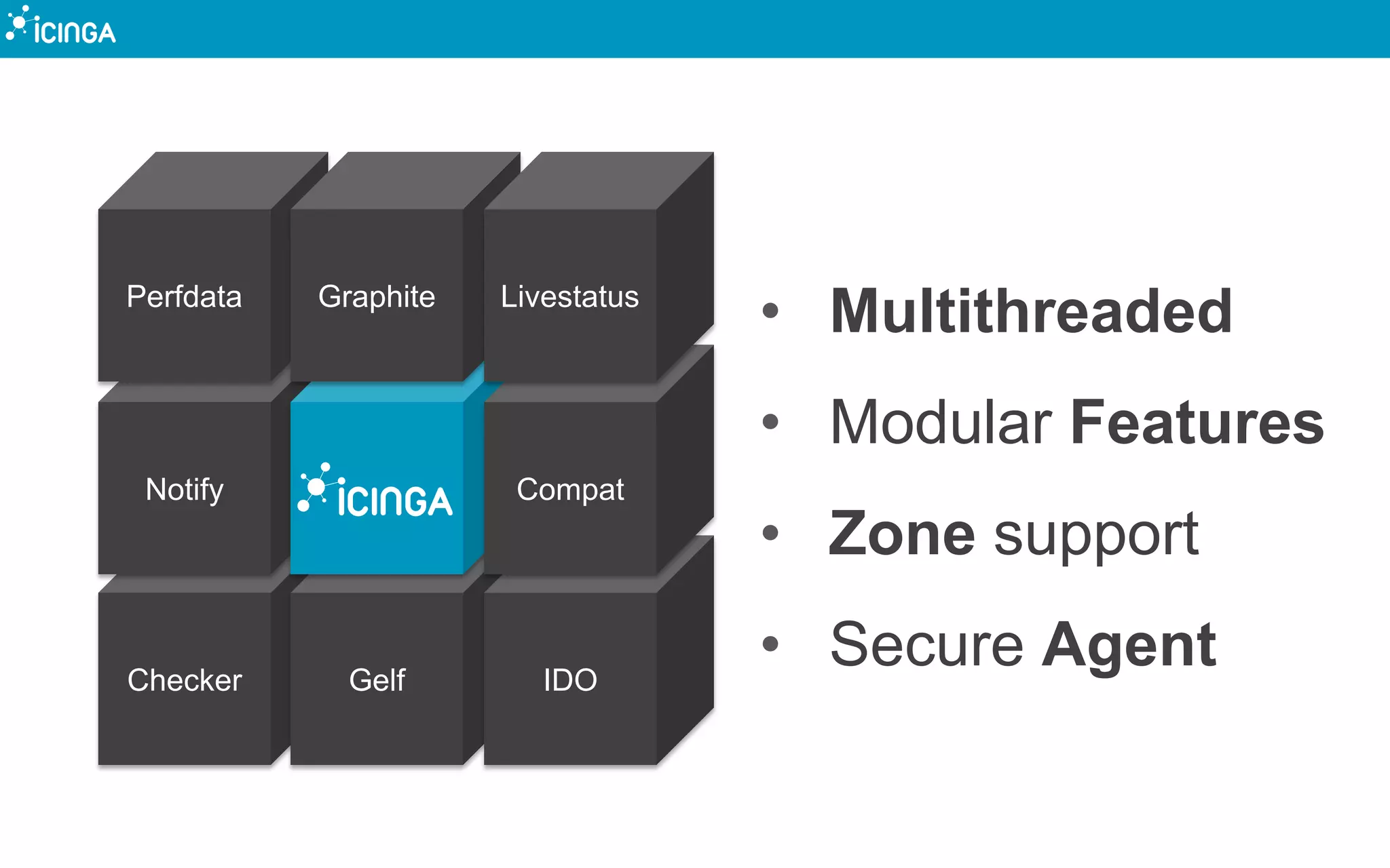 Checker
Notify
Gelf
Perfdata Graphite
IDO
Compat
Livestatus
• Multithreaded
• Modular Features
• Zone support
• Secure Agent
 