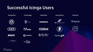 Successful Icinga Users
Automotive Technology Industrials Government Research
 