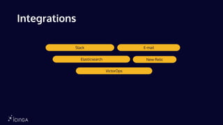 Integrations
E-mail
New Relic
Elasticsearch
Slack
VictorOps
 