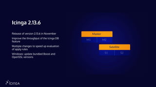 Icinga 2.13.6
Release of version 2.13.6 in November
Improve the throughput of the Icinga DB
feature
Multiple changes to speed up evaluation
of apply rules
Windows: update bundled Boost and
OpenSSL versions
 