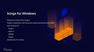 Icinga for Windows
Release of version 1.10 in August
Breaks compatibility with all previous generated performance data
New versions for
Plugins
Hyper-V
MSSQL
Cluster
Dashboards for Grafana
 
