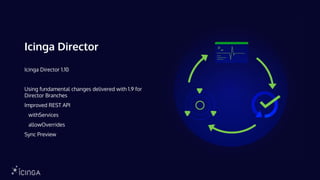 Icinga Director
Icinga Director 1.10
Using fundamental changes delivered with 1.9 for
Director Branches
Improved REST API
withServices
allowOverrides
Sync Preview
 