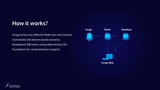 How it works?
Icinga writes into different Redis sets and streams
Centralized and decentralized scenarios
Parallelized DB inserts using deterministic IDs
Foundation for comprehensive analytics
 
