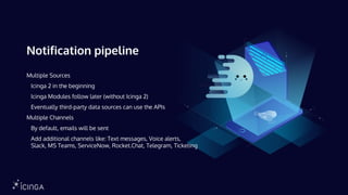 Notification pipeline
Multiple Sources
Icinga 2 in the beginning
Icinga Modules follow later (without Icinga 2)
Eventually third-party data sources can use the APIs
Multiple Channels
By default, emails will be sent
Add additional channels like: Text messages, Voice alerts,
Slack, MS Teams, ServiceNow, Rocket.Chat, Telegram, Ticketing
 