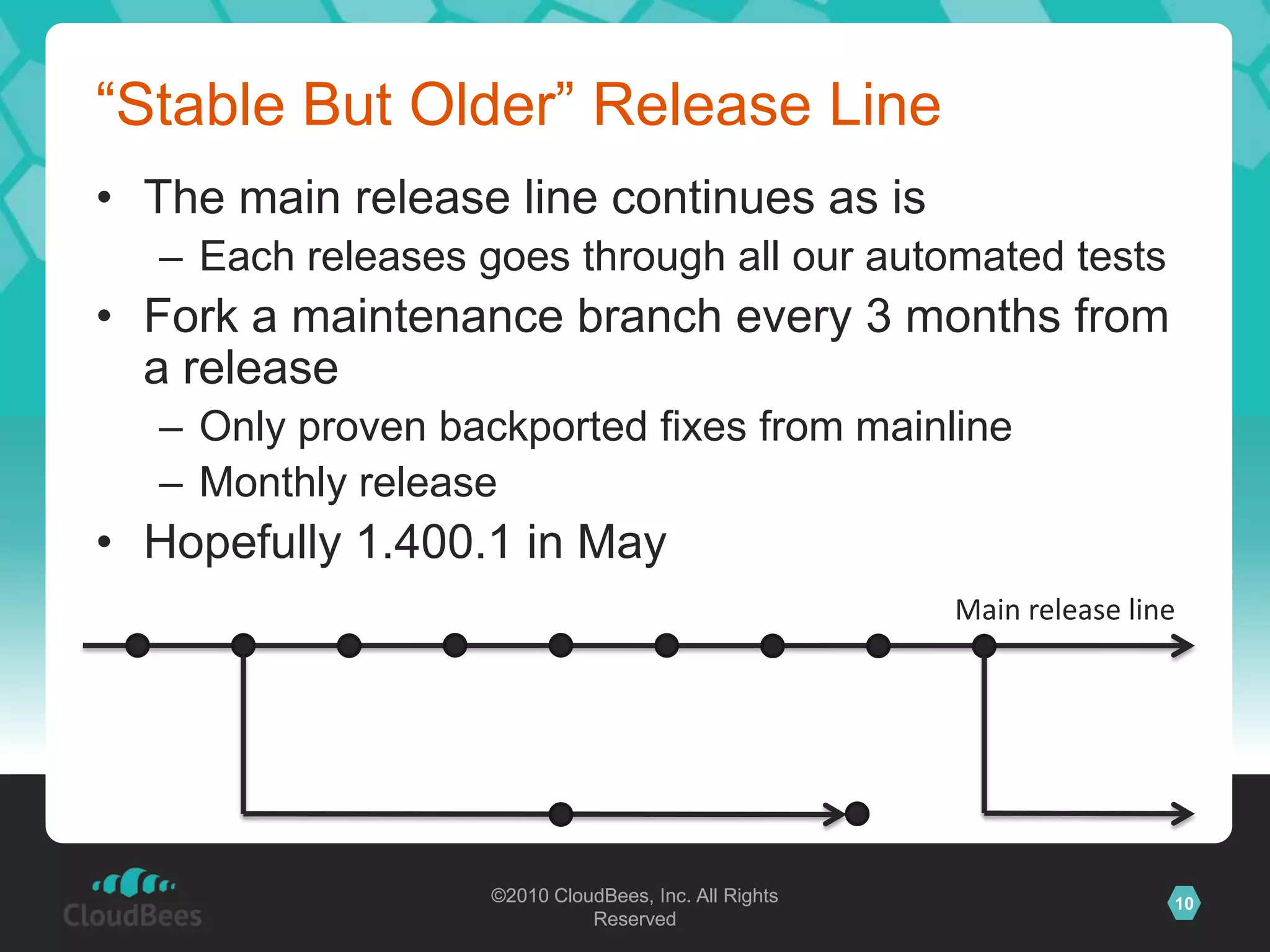 “Stable But Older” Release LineMain release lineThe main release line continues as isEach releases goes through all our automated testsFork a maintenance branch every 3 months from a releaseOnly proven backported fixes from mainlineMonthly releaseHopefully 1.400.1 in May