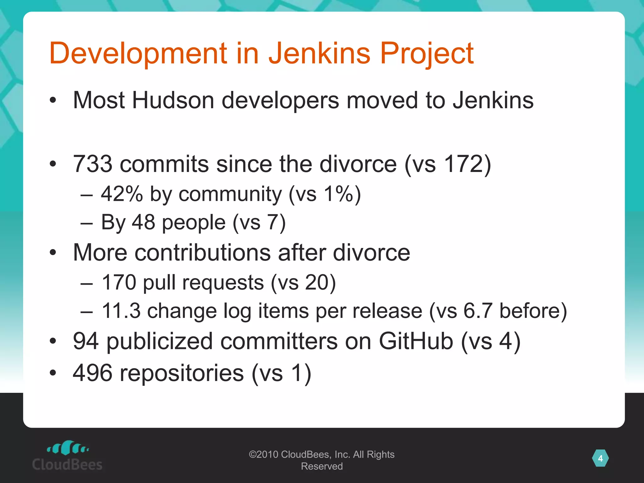 Development in Jenkins ProjectMost Hudson developers moved to Jenkins733 commits since the divorce (vs 172)42% by community (vs 1%)By 48 people (vs 7)More contributions after divorce170 pull requests (vs 20)11.3 change log items per release (vs 6.7 before)94 publicized committers on GitHub (vs 4)496 repositories (vs 1)