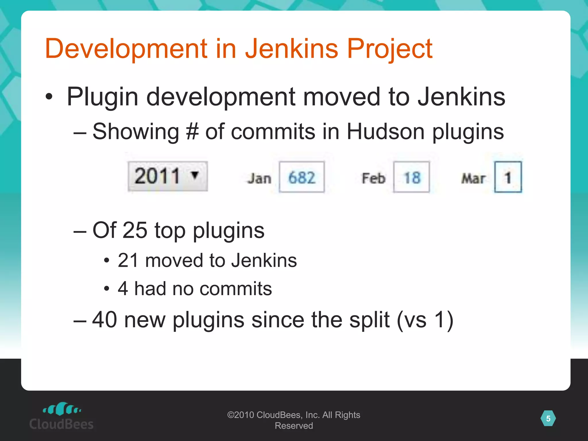 Development in Jenkins ProjectPlugin development moved to JenkinsShowing # of commits in Hudson pluginsOf 25 top plugins21 moved to Jenkins4 had no commits40 new plugins since the split (vs 1)