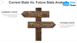 Current State Vs. Future State Analysis
CURRENT STATE
This slide is 100% editable. Adapt it
to your needs and capture your
audience's attention.
FUTURE STATE
This slide is 100% editable. Adapt it
to your needs and capture your
audience's attention.
 