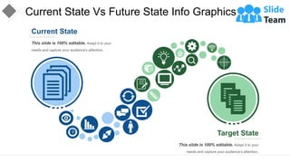 Current State
This slide is 100% editable. Adapt it to your
needs and capture your audience’s attention.
Target State
This slide is 100% editable. Adapt it to your
needs and capture your audience’s attention.
Current State Vs Future State Info Graphics
 