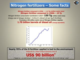 Current Status of BNI Research at JIRCAS