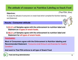 The attitude of consumer on Nutrition Labeling on Snack Food
                                                             ...